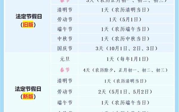 2023年法定节假日,23年清明节放假时间