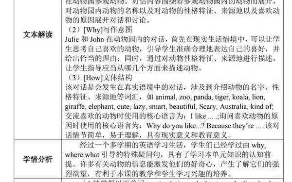 初中英语教案—初中英语教学设计万能模板 初中英语教案—初中英语教学设计万能模板