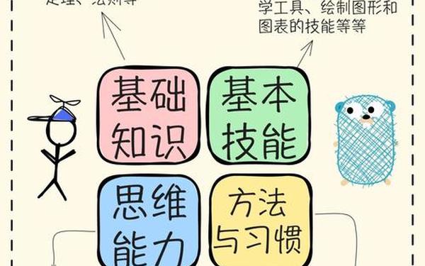 24个经典数学故事;数学四大思想八大方法