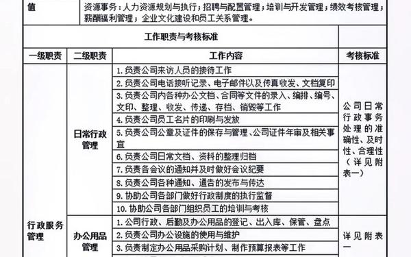 岗位说明书模板,岗位说明书标准模板免费下载 岗位说明书模板,岗位说明书标准模板免费下载