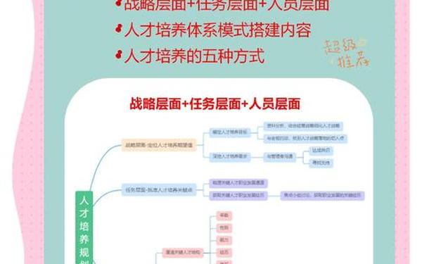 企业人才培养方案_公司青年人才培养管理体系的内容