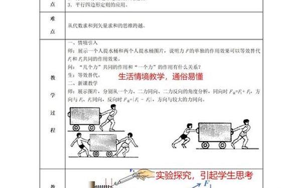 力的分解教案;力的合成教学设计一等奖