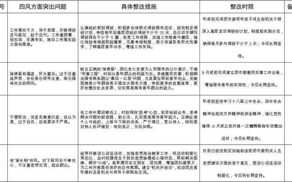 个人整改措施(个人问题整改清单)