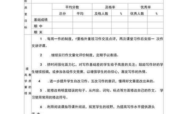 七年级语文教学工作计划—七年级语文计划怎么写450字