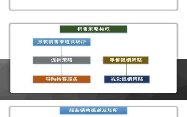 促销策略分析-产品促销策略有哪些