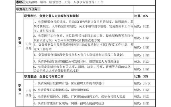 人事专员工作内容_新手做人事专员需要注意什么