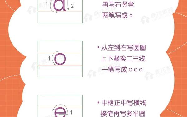 一年级拼音教学,单韵母发音视频教程