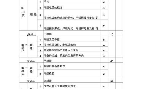 教学计划怎么写模板、教学大纲模板
