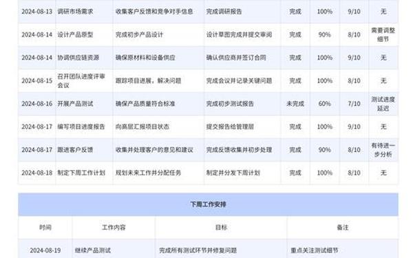 工作计划与目标(2025工作目标简短)