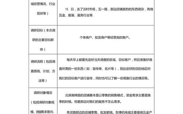 市场调研分析报告-一份完整的市场调查报告