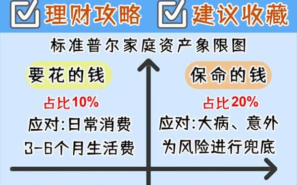 家庭理财规划方案 理财最好的三个银行 家庭理财规划方案 理财最好的三个银行