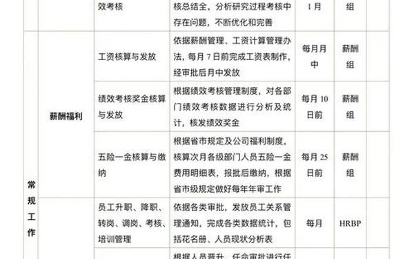 2013年工作计划、2011计划为何会取消