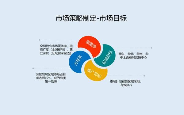 企业品牌规划-提升品牌形象