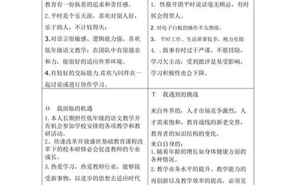 swot自我分析范文—SWOT分析的四个方面