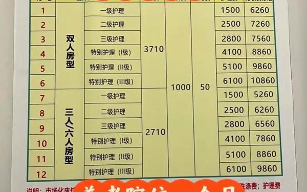 居家养老工作计划_个人开办养老院挣钱吗 居家养老工作计划_个人开办养老院挣钱吗