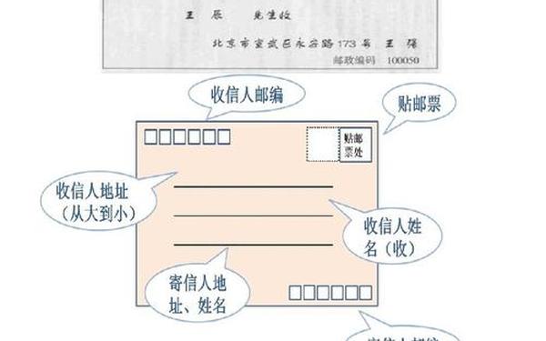 写信的完整格式图片—写信皮的格式图