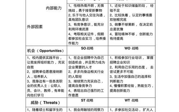 swot个人求职分析(个人swot分析案例范文)