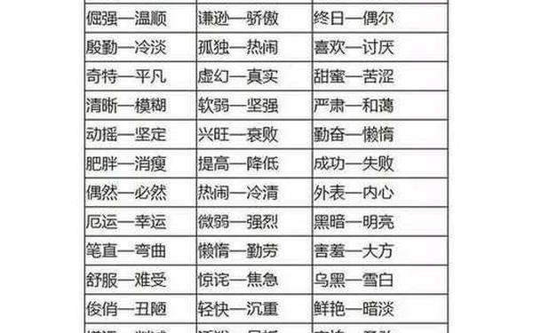 冷淡的反义词_宝贵的近义词