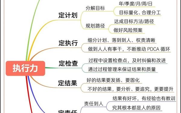 如何管理好一个团队;把管理者比喻成什么