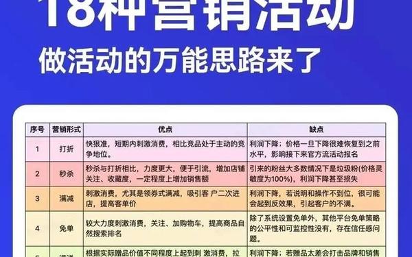 营销活动方案(最有效的15个营销方法)