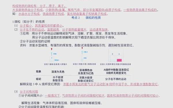 初中化学必背知识点;初三化学必背60个考点 初中化学必背知识点;初三化学必背60个考点