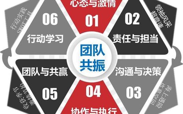 团队凝聚力;加强内部团结,增强凝聚力