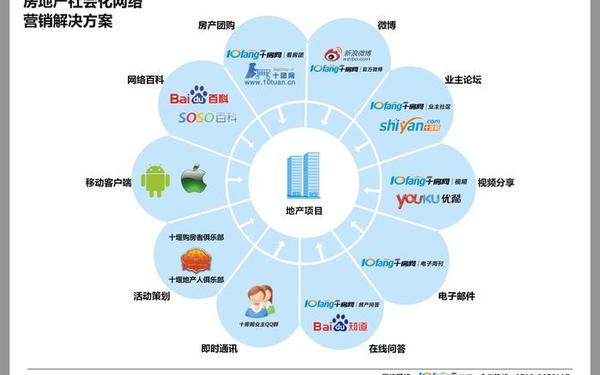网络营销方案、什么叫营销系统