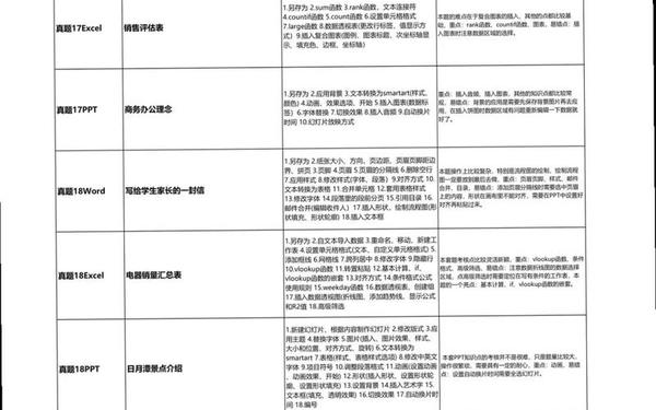 国家计算机二级考试试题(计算机二级库及答案)