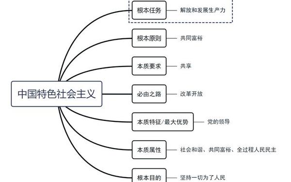 思想政治工作制度_思想政治工作机制