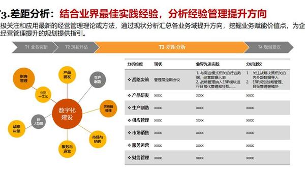 企业管理情况;企业经营管理