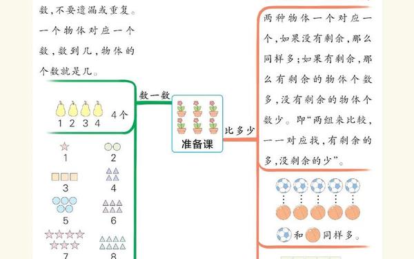 人教版一年级数学上册教案_一年级下册数学知识图