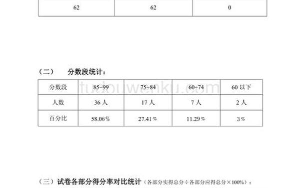 四年级下册期末考试语文试卷 四年级语文期末试卷分析 四年级下册期末考试语文试卷 四年级语文期末试卷分析