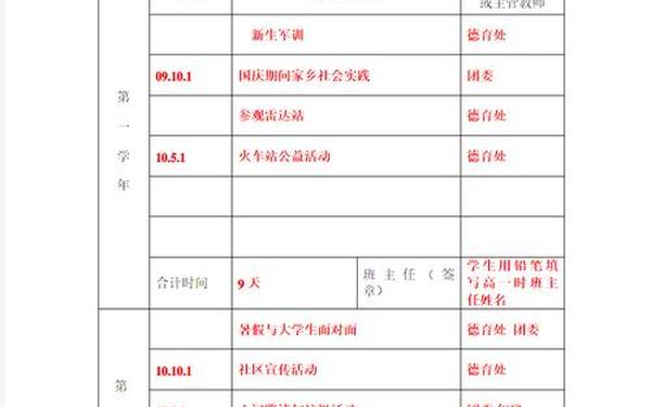 社会实践记录表填写范例,高中生社会实践表填写