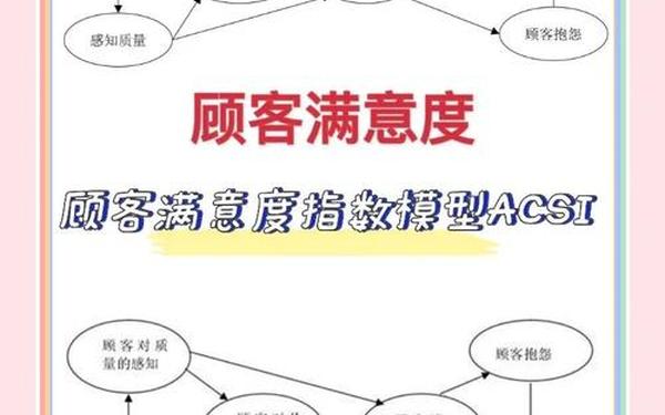 如何提升顾客的体验和服务_如何提升客户满意度