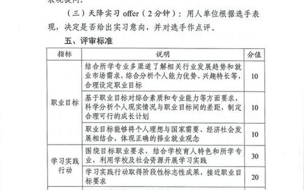 大学生职业规划大赛_职业规划大赛含金量高吗