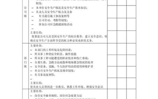 工厂安全教育资料,员工安全知识培训内容 工厂安全教育资料,员工安全知识培训内容