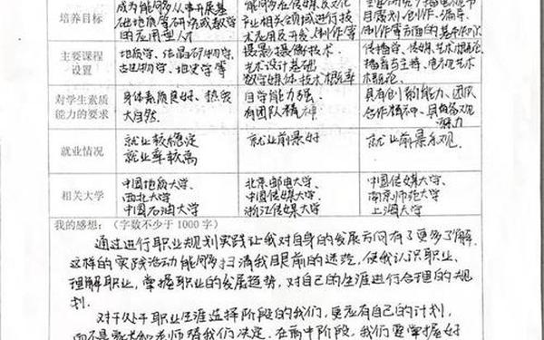 高中生社会实践表填写(高三社会实践活动报告怎么写) 高中生社会实践表填写(高三社会实践活动报告怎么写)