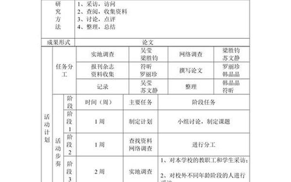 个人课题结题报告 课题结题鉴定书范文