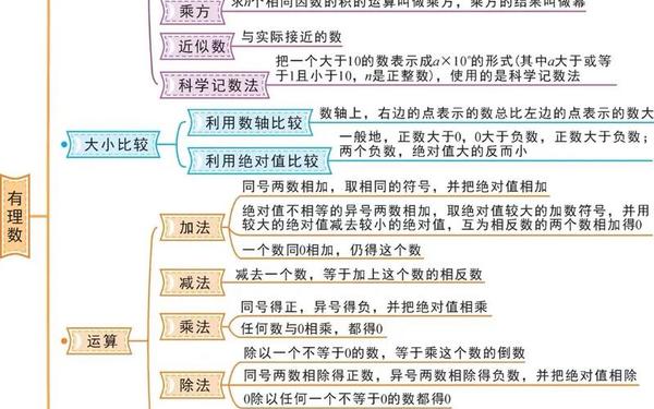 初一数学教学总结-初一上学期数学总结 初一数学教学总结-初一上学期数学总结