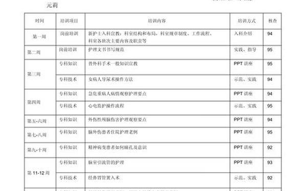 人员培训计划及方案-培训计划书模板