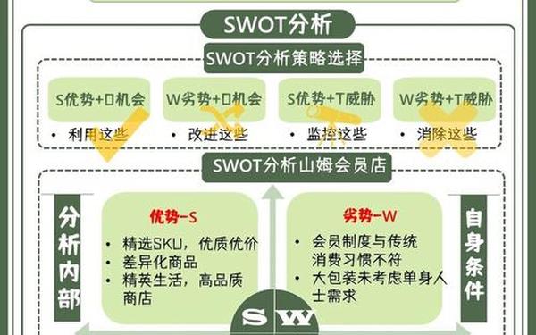swot分析_优劣势SWOT