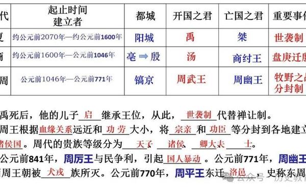 夏商西周的兴亡 周朝推翻商朝用了多久