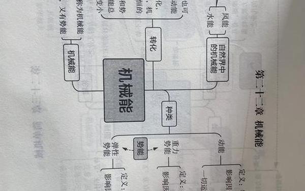 二十二心得体会,24点心得体会