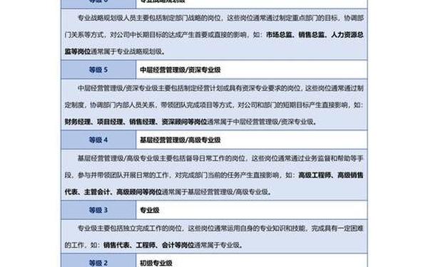 薪酬调查报告;2025薪酬报告