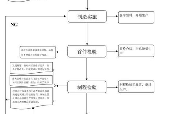 车间生产质量管控-生产车间管理方法