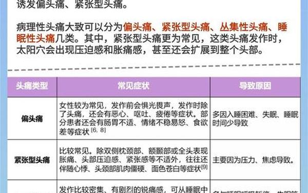 头痛怎么缓解最快,睡醒之后脑袋炸了一样疼