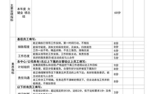 个人年度考核表简短;自己个人总结简短