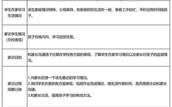 小学家访记录 教师家访记录表内容怎么写