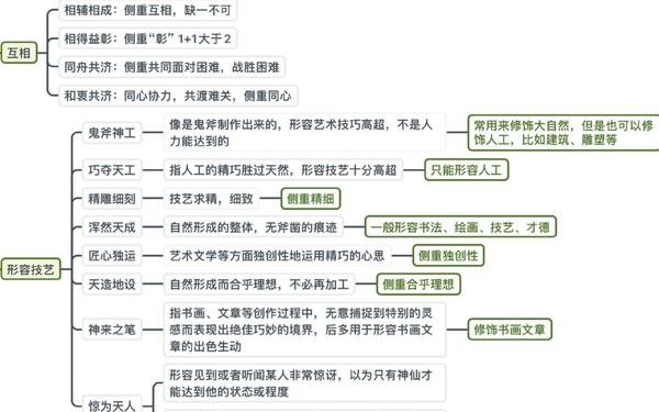 反映技术高超的成语(形容技术很厉害的词语)