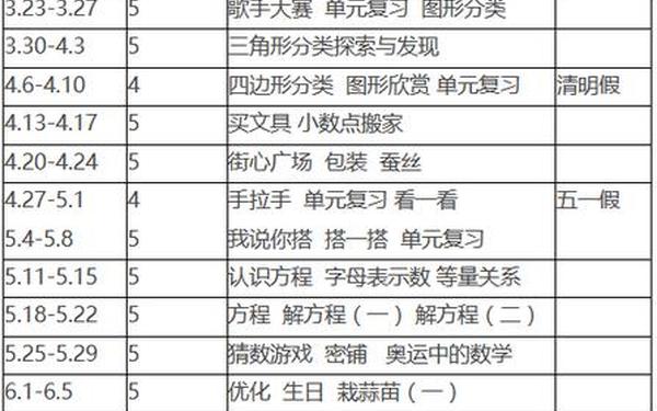 四年级上册教学计划—四年级下册数学教学计划及进度表
